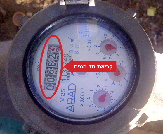 קריאת מד המים